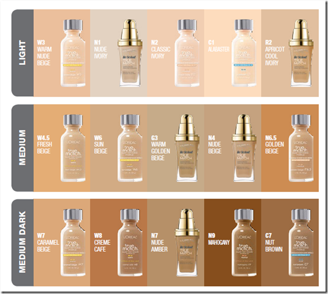 Corrector makeup: L oreal true match foundation colour chart